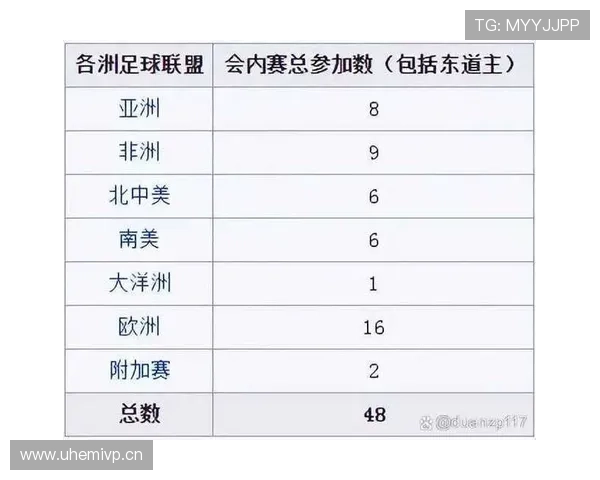 2026世界杯小组赛为什么会出现复杂计算